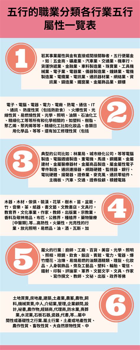 護士五行屬性|你的職業五行屬什麼？命理適合的五行職業分類！（備。